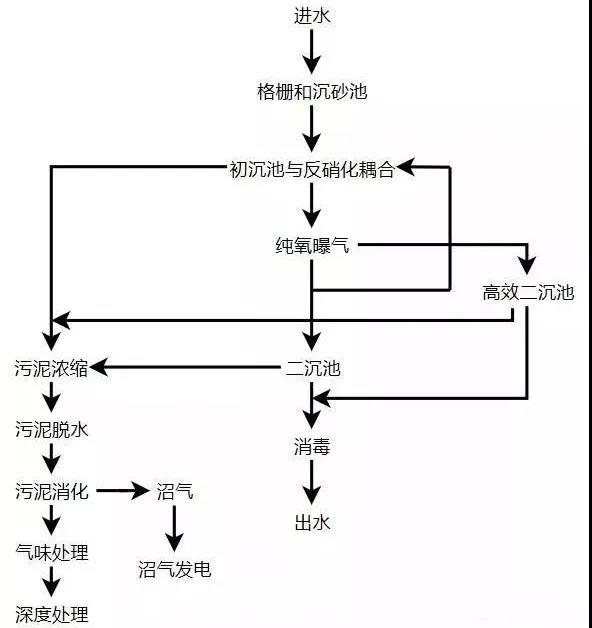 走進意大利博洛尼亞污水處理廠——idar 新聞資訊 第6張