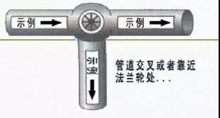 三分鐘明白工業(yè)管道各種標識！ 新聞資訊 第19張