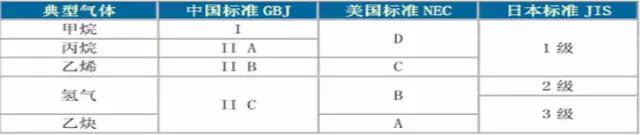 如何區(qū)分電機(jī)的防爆等級? 新聞資訊 第3張