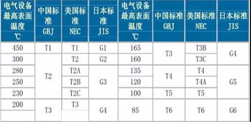 如何區(qū)分電機的防爆等級? 新聞資訊 第4張