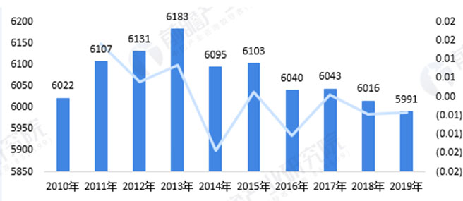 5g助力 激發(fā)無限活力 中國智慧水務(wù)行業(yè)發(fā)展現(xiàn)狀分析