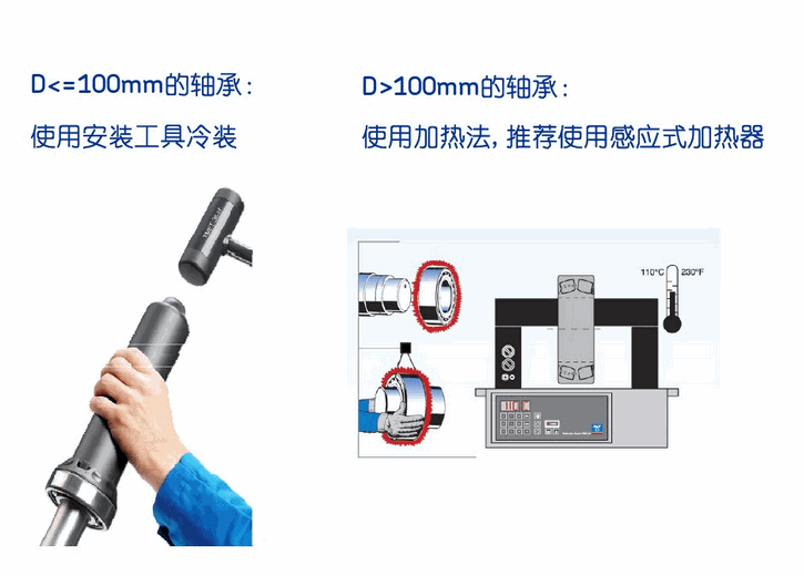 十個(gè)軸承壞八個(gè)，全是你安裝惹的禍 新聞資訊 第1張