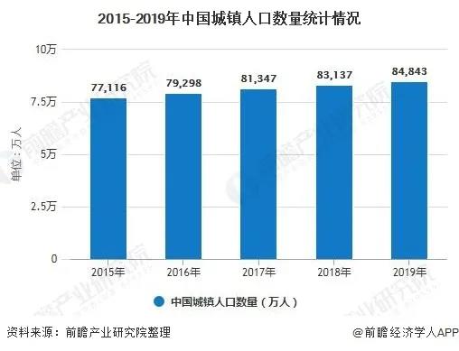 2020年中國(guó)城市污水處理行業(yè)市場(chǎng)現(xiàn)狀及發(fā)展趨勢(shì)分析 利好政策進(jìn)一步激發(fā)市場(chǎng)活力 新聞資訊 第3張