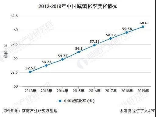 2020年中國城市污水處理行業(yè)市場現狀及發(fā)展趨勢分析 利好政策進一步激發(fā)市場活力 新聞資訊 第4張