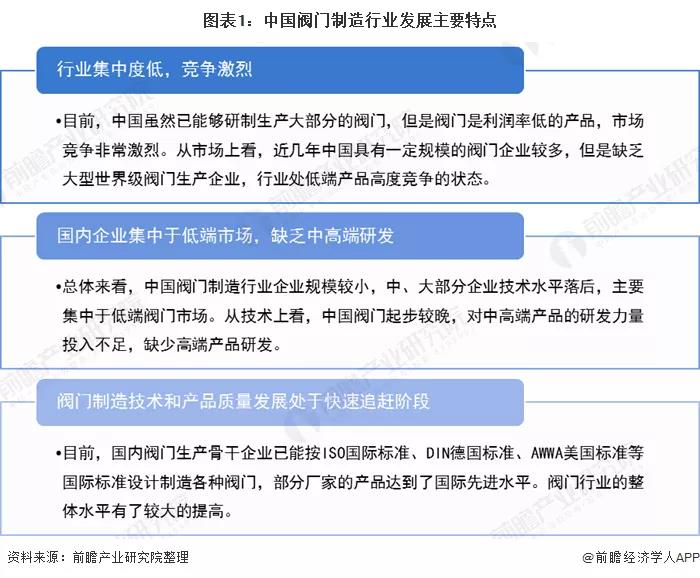 2020年中國(guó)閥門制造行業(yè)市場(chǎng)競(jìng)爭(zhēng)格局分析 行業(yè)競(jìng)爭(zhēng)激烈 新聞資訊 第1張