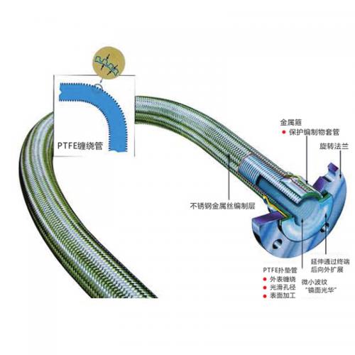 【展品推薦】第九屆上海國際泵管閥展覽會部分展品提前預覽 新聞資訊 第9張