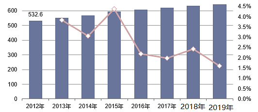 2020-2024年中國(guó)閥門行業(yè)投資前景分析