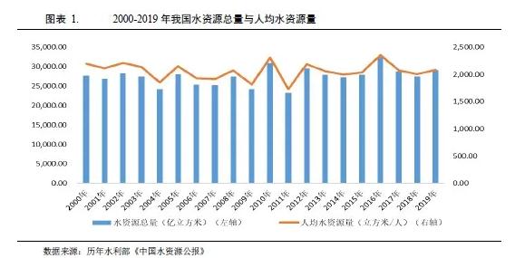 水務行業(yè)2021年度展望：在水環(huán)境治理等新領(lǐng)域市場將進一步擴容 行業(yè)熱點 第1張