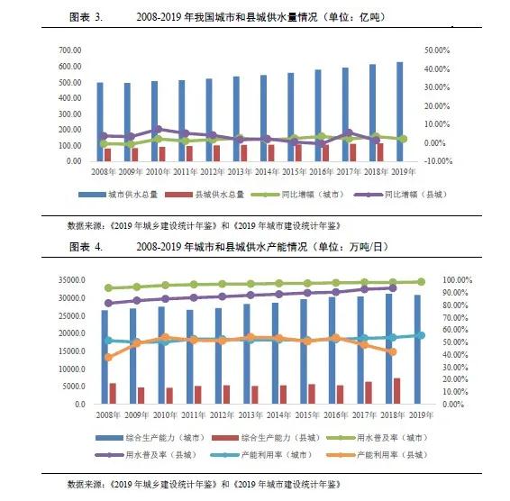 水務行業(yè)2021年度展望：在水環(huán)境治理等新領(lǐng)域市場將進一步擴容 行業(yè)熱點 第3張