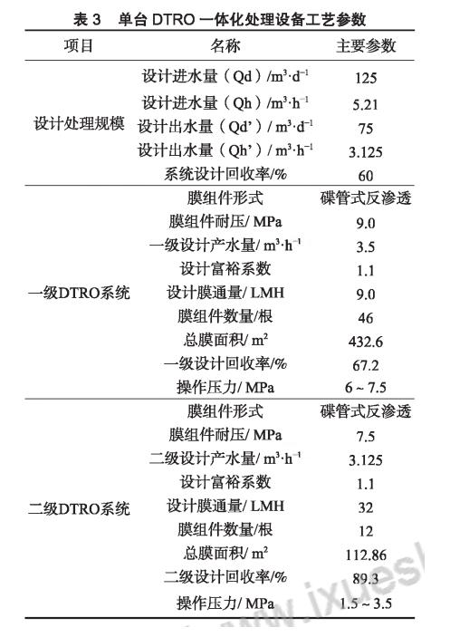 膜工藝在垃圾填埋場高鹽滲濾液處理中的應用 新聞資訊 第4張