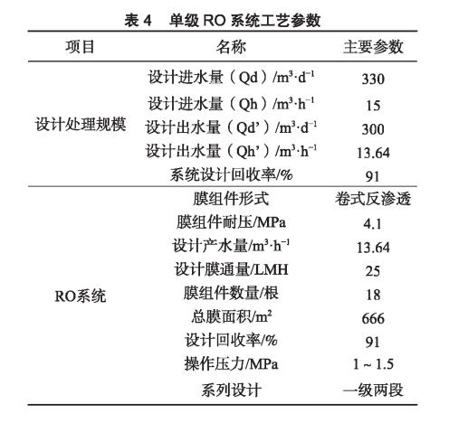 膜工藝在垃圾填埋場高鹽滲濾液處理中的應用 新聞資訊 第5張