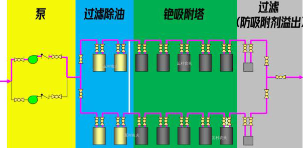 日本福島的核廢水是怎么處理的？ 行業(yè)熱點(diǎn) 第6張