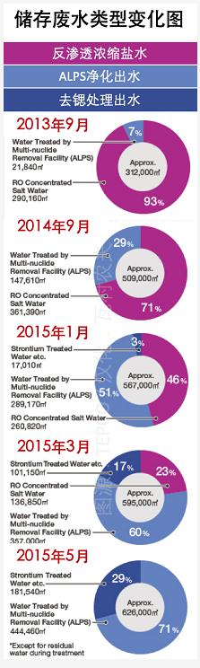 日本福島的核廢水是怎么處理的？ 行業(yè)熱點(diǎn) 第9張