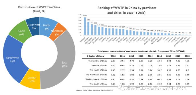 雙碳語境下的中國水務(wù)行業(yè)碳足跡計(jì)算和減排路徑 新聞資訊 第6張