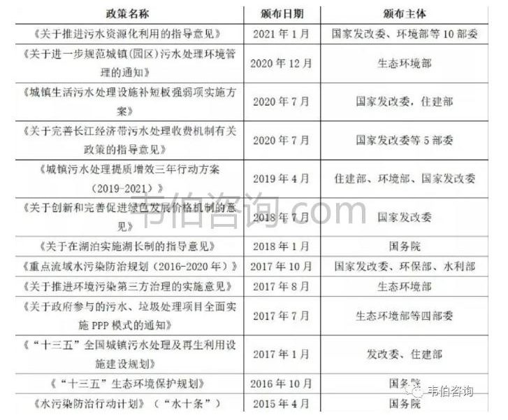 2021年中國污水處理業(yè)專題調(diào)研與深度分析報告 新聞資訊 第11張