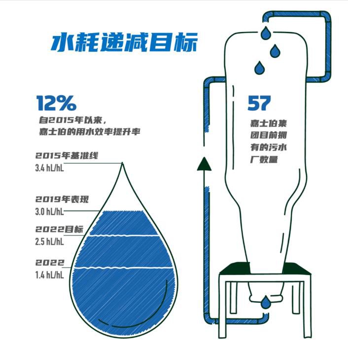 碳中和也內(nèi)卷？歐洲啤酒巨頭將用污水釀酒 新聞資訊 第11張