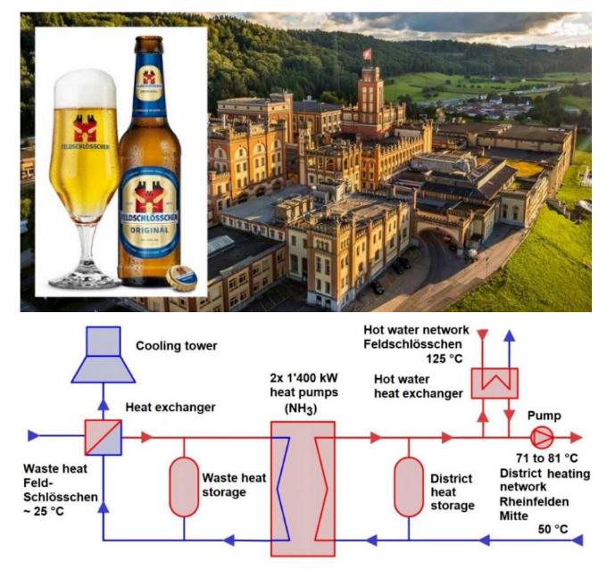 碳中和也內(nèi)卷？歐洲啤酒巨頭將用污水釀酒 新聞資訊 第12張