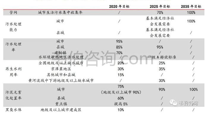 2021年中國污水處理業(yè)專題調(diào)研與深度分析報告 新聞資訊 第12張