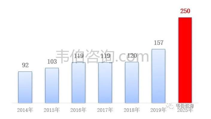 2021年中國污水處理業(yè)專題調(diào)研與深度分析報告 新聞資訊 第15張