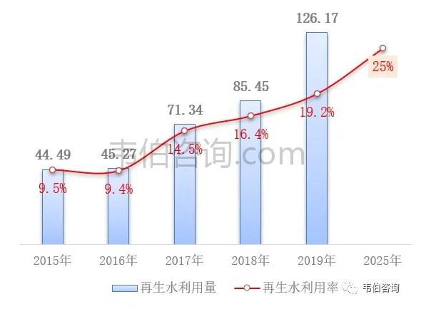 2021年中國污水處理業(yè)專題調(diào)研與深度分析報告 新聞資訊 第16張