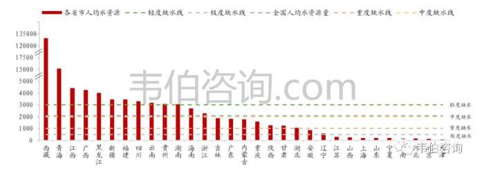 2021年中國污水處理業(yè)專題調(diào)研與深度分析報告 新聞資訊 第3張