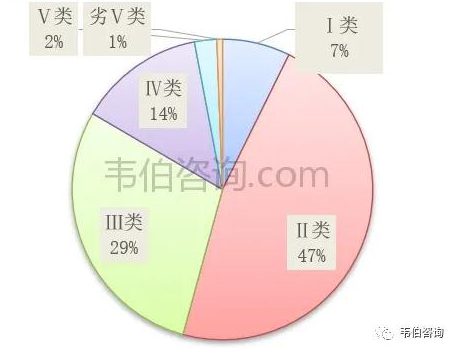 2021年中國污水處理業(yè)專題調(diào)研與深度分析報告 新聞資訊 第5張