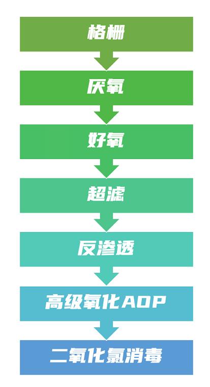 碳中和也內(nèi)卷？歐洲啤酒巨頭將用污水釀酒 新聞資訊 第6張