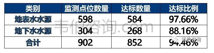 2021年中國污水處理業(yè)專題調(diào)研與深度分析報告 新聞資訊 第6張