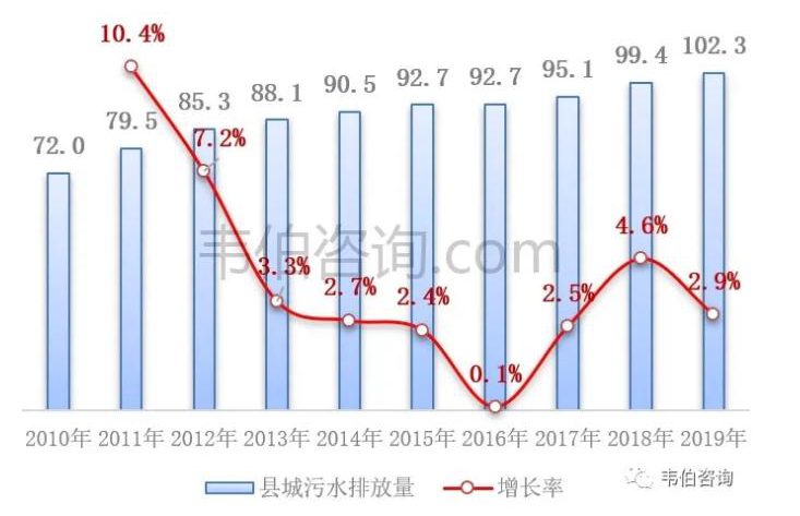 2021年中國污水處理業(yè)專題調(diào)研與深度分析報告 新聞資訊 第8張