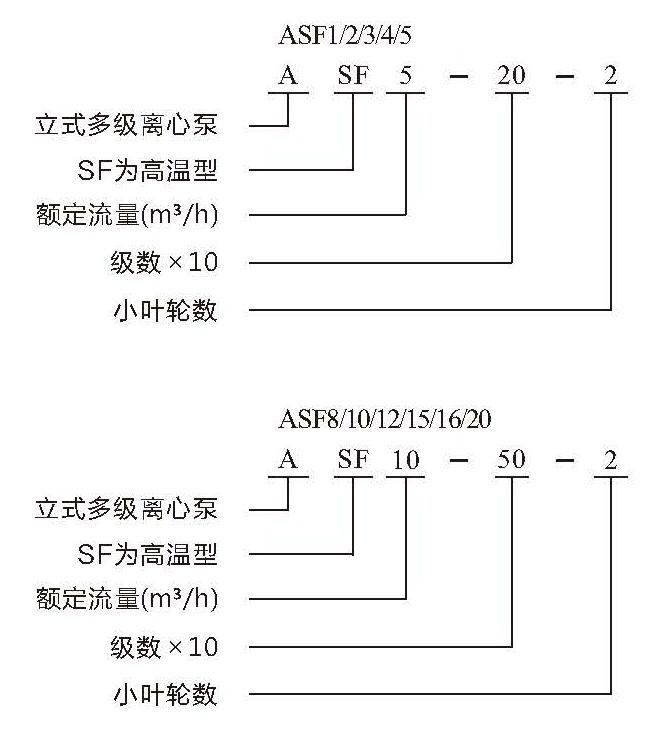 南元泵業(yè)攜眾多優(yōu)質(zhì)產(chǎn)品，邀您相約第七屆廣東泵閥展 新聞資訊 第3張