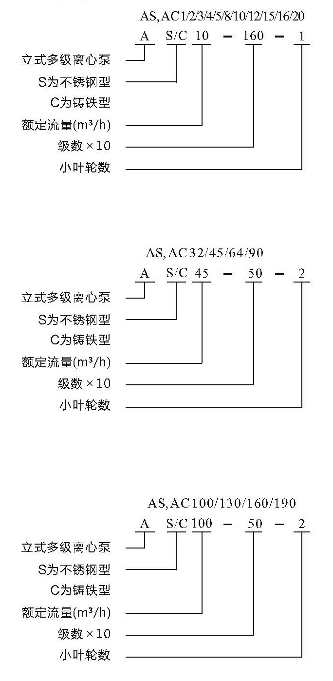 南元泵業(yè)攜眾多優(yōu)質(zhì)產(chǎn)品，邀您相約第七屆廣東泵閥展 新聞資訊 第15張