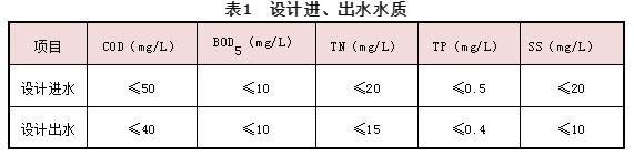 上向流反硝化深床濾池在污水廠提標(biāo)改造工程中的應(yīng)用 新聞資訊 第1張