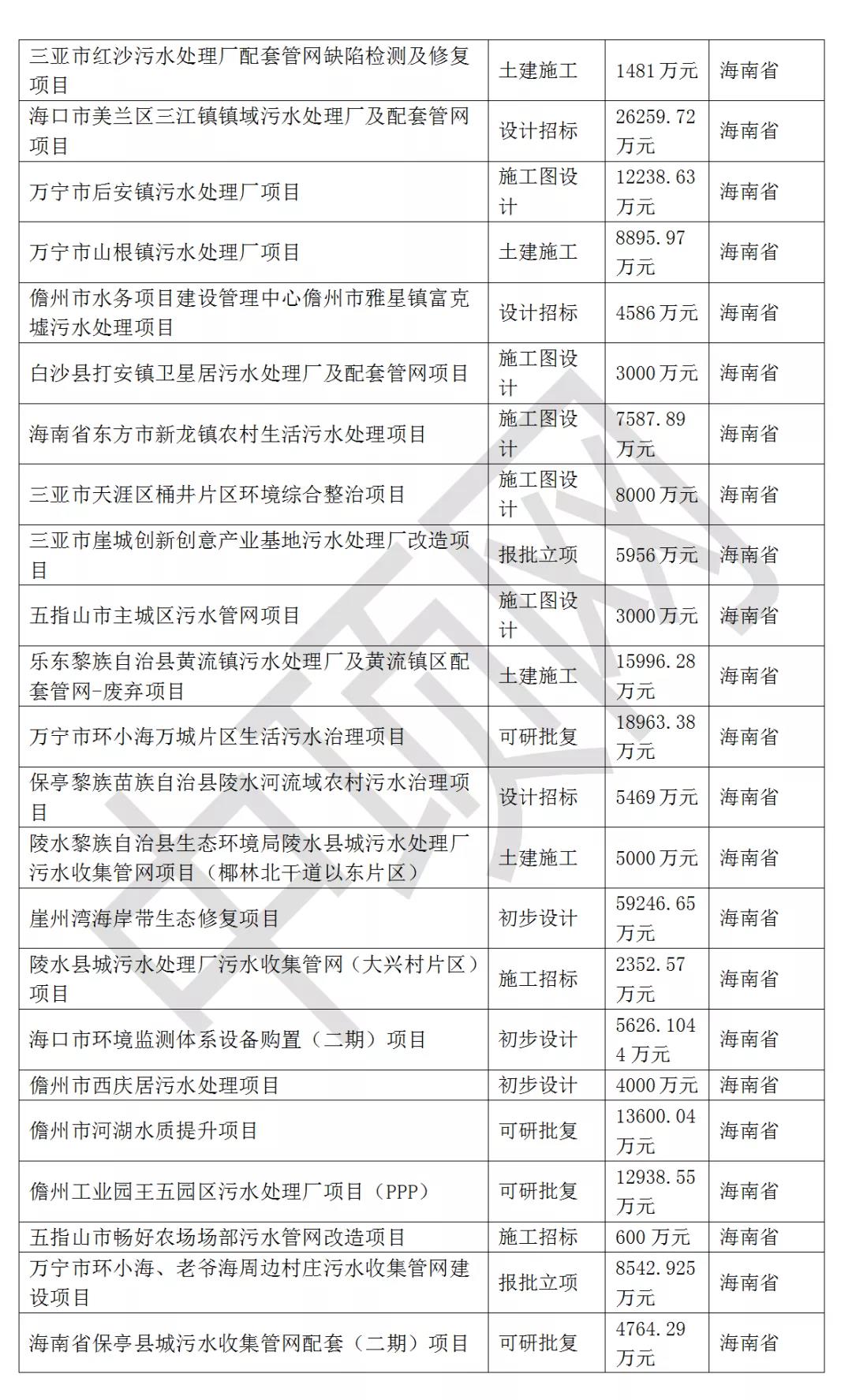 2021年最新華南地區(qū)擬在建環(huán)保項(xiàng)目匯總 新聞資訊 第10張