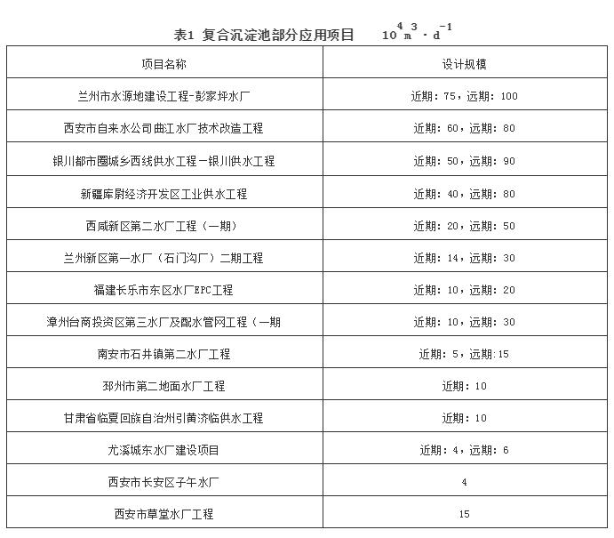 復(fù)合沉淀池的衍變及工程應(yīng)用 新聞資訊 第6張