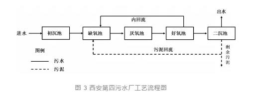 主流厭氧氨氧化工藝的研究與應(yīng)用進(jìn)展 新聞資訊 第6張