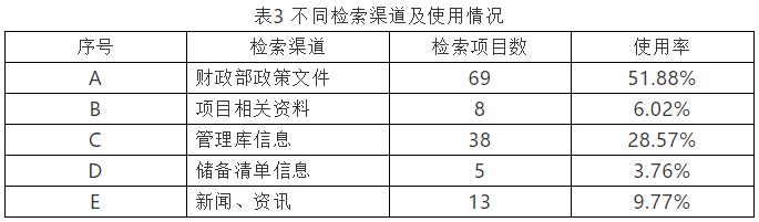 基于案例的我國2014-2020年ppp項(xiàng)目退出示范庫原因分析 新聞資訊 第4張