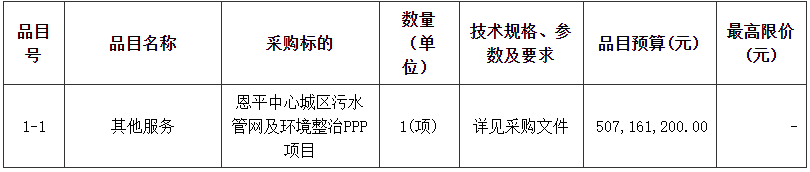 超5億！廣東省恩平中心城區(qū)污水管網(wǎng)及環(huán)境整治ppp項目資格預(yù)審公告 新聞資訊 第1張