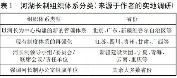 中國水環(huán)境治理河湖長制的研究與創(chuàng)新探索 新聞資訊 第1張