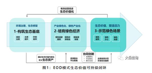 eod模式：隨風(fēng)潛入夜 潤(rùn)物細(xì)無(wú)聲——論eod模式的收益可持續(xù)性 新聞資訊 第1張