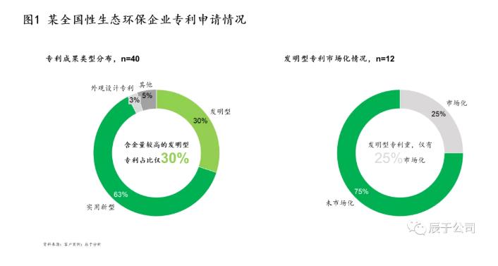 生態(tài)環(huán)保企業(yè)應(yīng)如何創(chuàng)新驅(qū)動(dòng) 打造拳頭產(chǎn)品？ 新聞資訊 第1張