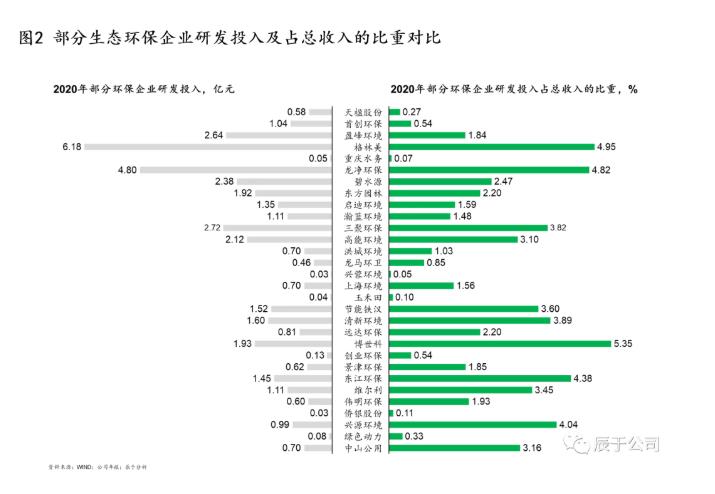 生態(tài)環(huán)保企業(yè)應(yīng)如何創(chuàng)新驅(qū)動(dòng) 打造拳頭產(chǎn)品？ 新聞資訊 第2張