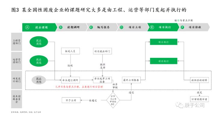 生態(tài)環(huán)保企業(yè)應(yīng)如何創(chuàng)新驅(qū)動 打造拳頭產(chǎn)品？ 新聞資訊 第3張