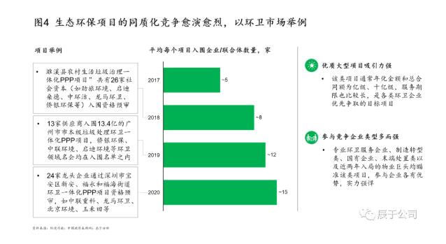 生態(tài)環(huán)保企業(yè)應(yīng)如何創(chuàng)新驅(qū)動 打造拳頭產(chǎn)品？ 新聞資訊 第4張