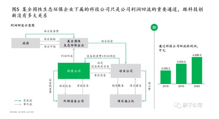 生態(tài)環(huán)保企業(yè)應(yīng)如何創(chuàng)新驅(qū)動(dòng) 打造拳頭產(chǎn)品？ 新聞資訊 第5張