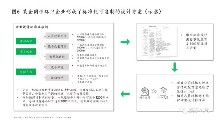 生態(tài)環(huán)保企業(yè)應(yīng)如何創(chuàng)新驅(qū)動(dòng) 打造拳頭產(chǎn)品？ 新聞資訊 第6張