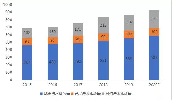 水務(wù)行業(yè)近年發(fā)展情況及未來五年趨勢分析 新聞資訊 第4張