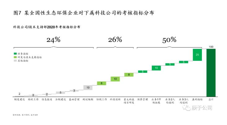 生態(tài)環(huán)保企業(yè)應(yīng)如何創(chuàng)新驅(qū)動(dòng) 打造拳頭產(chǎn)品？ 新聞資訊 第7張