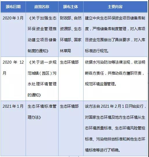 水務(wù)行業(yè)近年發(fā)展情況及未來五年趨勢分析 新聞資訊 第5張