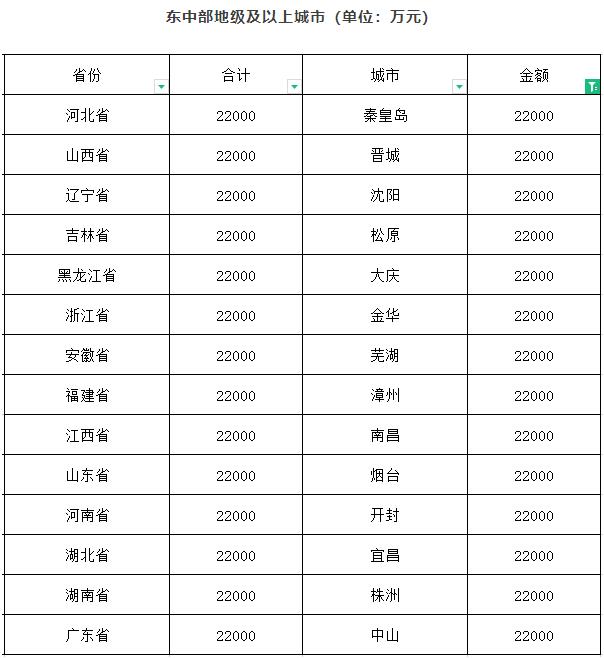 閥門展|財(cái)政部下達(dá)資金61.2億元用于系統(tǒng)化全域推進(jìn)海綿城市建設(shè)示范工作 行業(yè)熱點(diǎn) 第1張