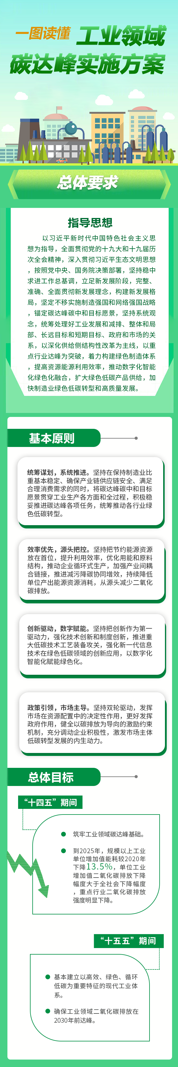 快訊！《工業(yè)領域碳達峰實施方案》印發(fā)，到2025年，規(guī)上工業(yè)單位增加值能耗較2020年下降13.5% 行業(yè)熱點 第1張